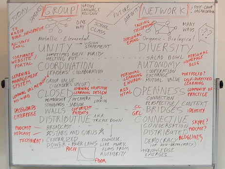 Image of whiteboard with two separate lists of characteristics of groups and networks