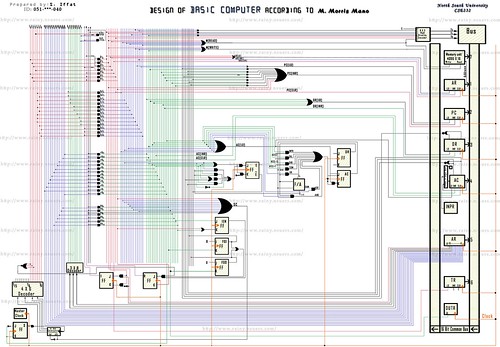  Basic computer Organization and design by Morris Mano 