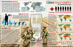 GLASS HALF EMPTY:  The Coming Water Wars