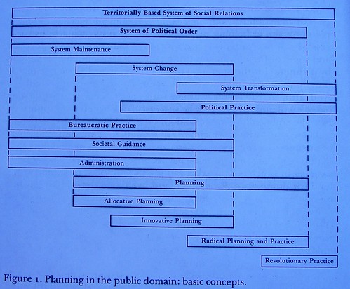 Basic Concepts, Planning in the Public Domain