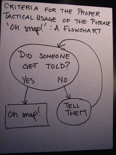 Criteria for the proper tactical usage of the phrase 'oh snap!': a flowchart