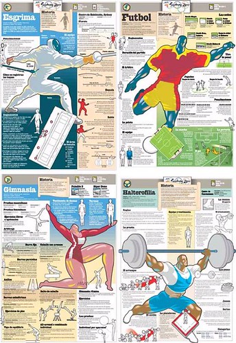 Ejemplo de los pósters de infografía publicados por el diario El País con motivo de la celebración de los Juegos Olímpicos de Barcelona en 1992