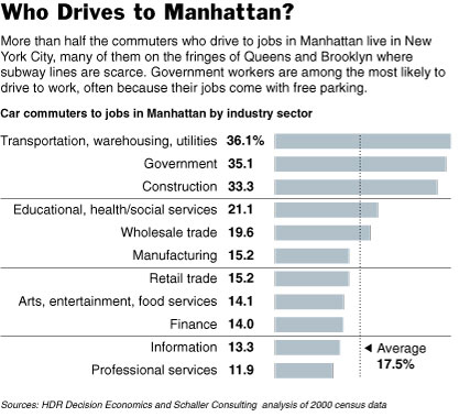 Who Drives to Manhattan?