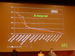 French politics graph: long tail politics in 2002?