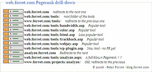 Pagerank drilldown: web.forret.com