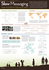 Thesis Project Poster by simonk