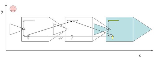 Distancia de ida y vuelta recorrida por un rayo de luz perpendicular al movimiento de la nave, visto desde los observadores de la tierra