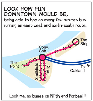The long Squiggly Line that's killing our transit system (and news of a Brazilian cure) #28