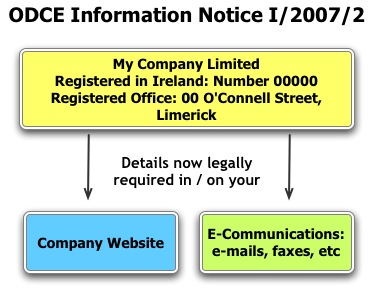 ODCE-I:2007:2