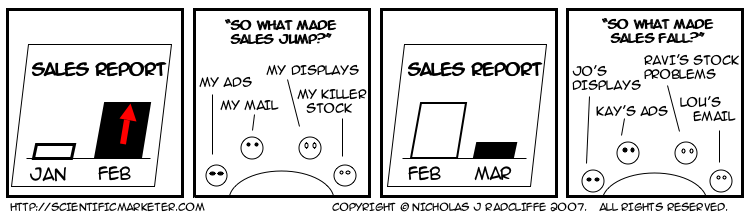 Sales Report.   Jan.   Feb.   So what made sales jump?   My Ads.   My mail.   My displays.   My killer stock.   Sales Report.   Feb.   Mar.   So what made sales fall.   Jo’s displays.   Kay’s ads.   Ravi’s stock problems.   Lou’s email.