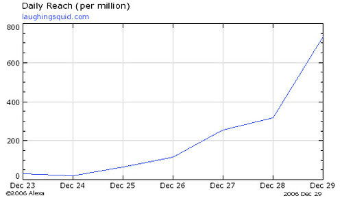 Alexa Traffic Graph (12/23-12/29)