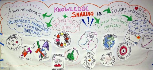 Knowledge Sharing Is...