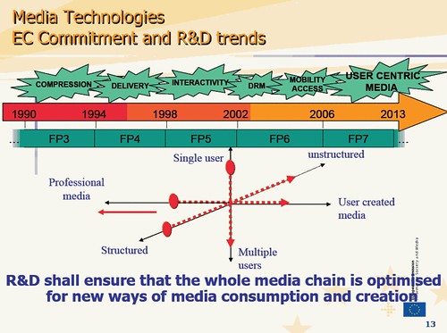 Las Media Technologies del futuro
