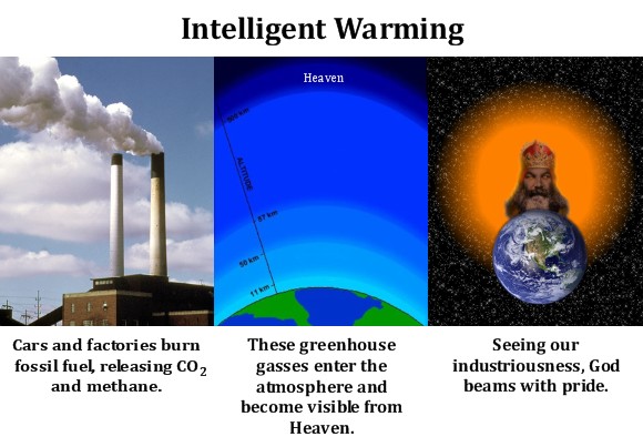 Intelligent Warming