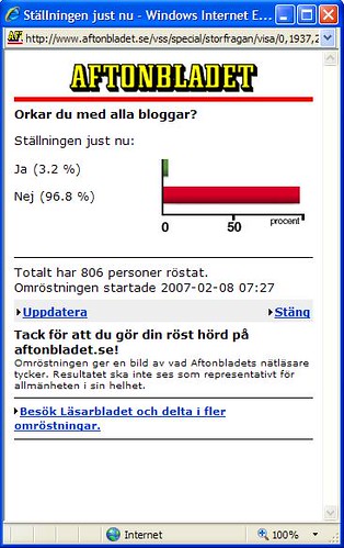 Omröstning på Aftonbladet