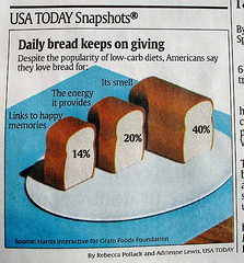 Ejemplo de Snapshot típico publicado por USA Today