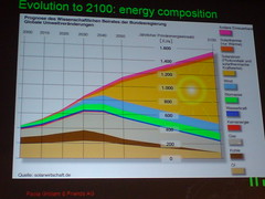 Energy sources by 2100