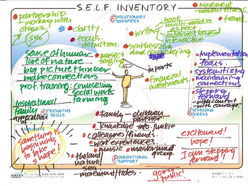S.E.L.F. Inventory Map