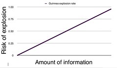 Guinnea pig explosion graph