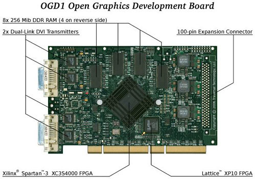 The OGD1 Board.