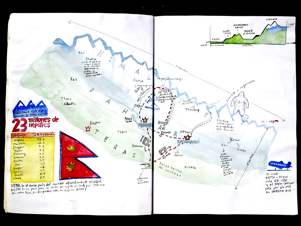 mapa que dibujé en Nepal