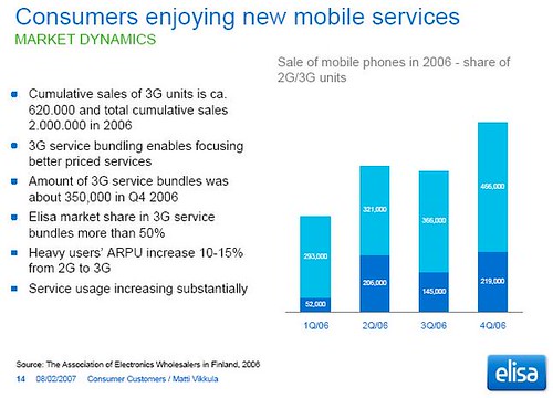 elisa - mobile trends2
