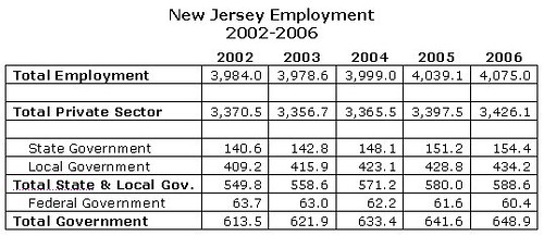 New jersey entry level job listings