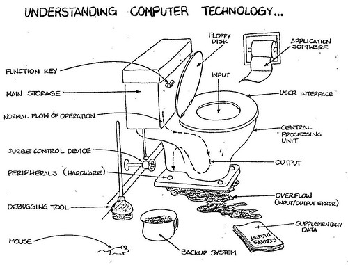 understanding_computer_tech