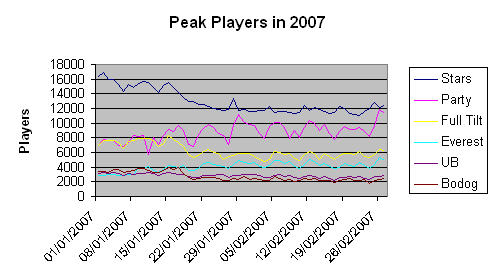 peak-players