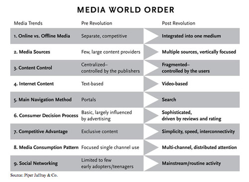 new media world order.jpg