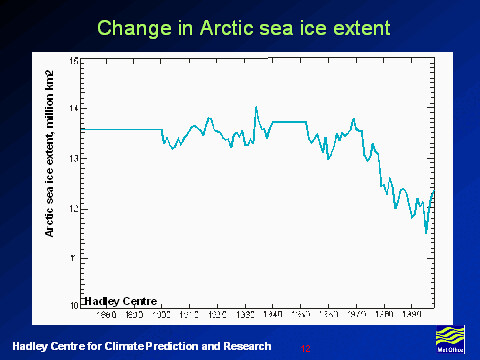 Change in arctic Sea Ice Extent Image / Photo 