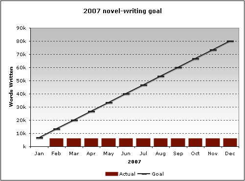 2007 novel-writing goal