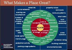 What Makes a Place Great?