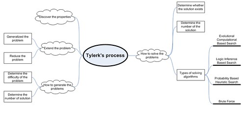 tylerks_process