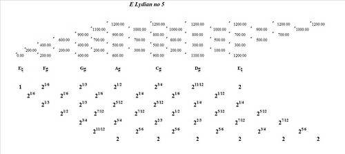 ELydianNo5-interval-analysis