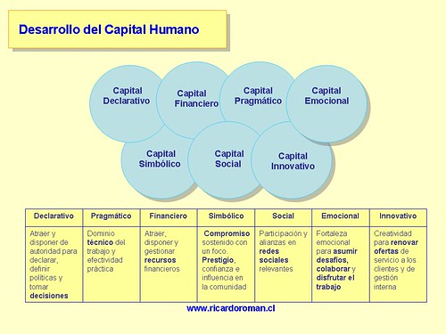 Capital Humano ricardoroman.cl