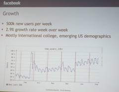 Facebook User Growth: 500K / 3% per week