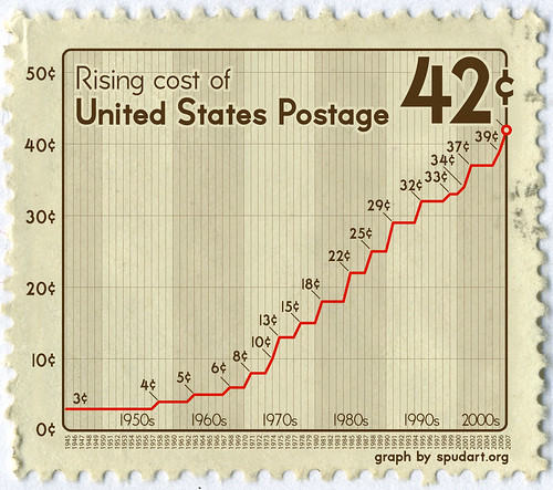 Stamps Price History