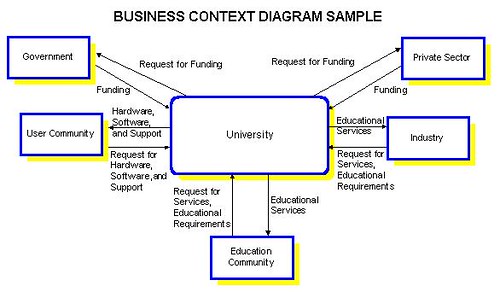 Context Diagrams at the Enterprise Level