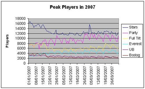peak-players