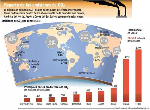 Emisiones CO2 ricardoroman.cl
