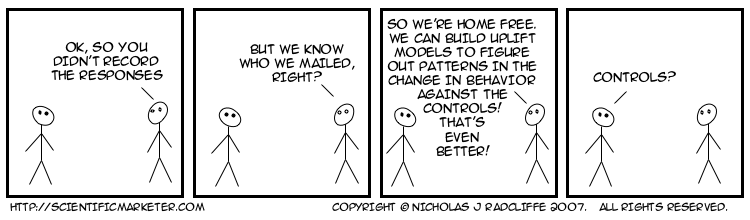 OK, so you didn’t record the responses.   But we know who we mailed, right?   So we’re home free.   We can build uplift models to figure out patterns in the change in behaviour against the controls!   That’s even better!   Controls?
