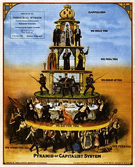 pyramid-of-capitalist-system