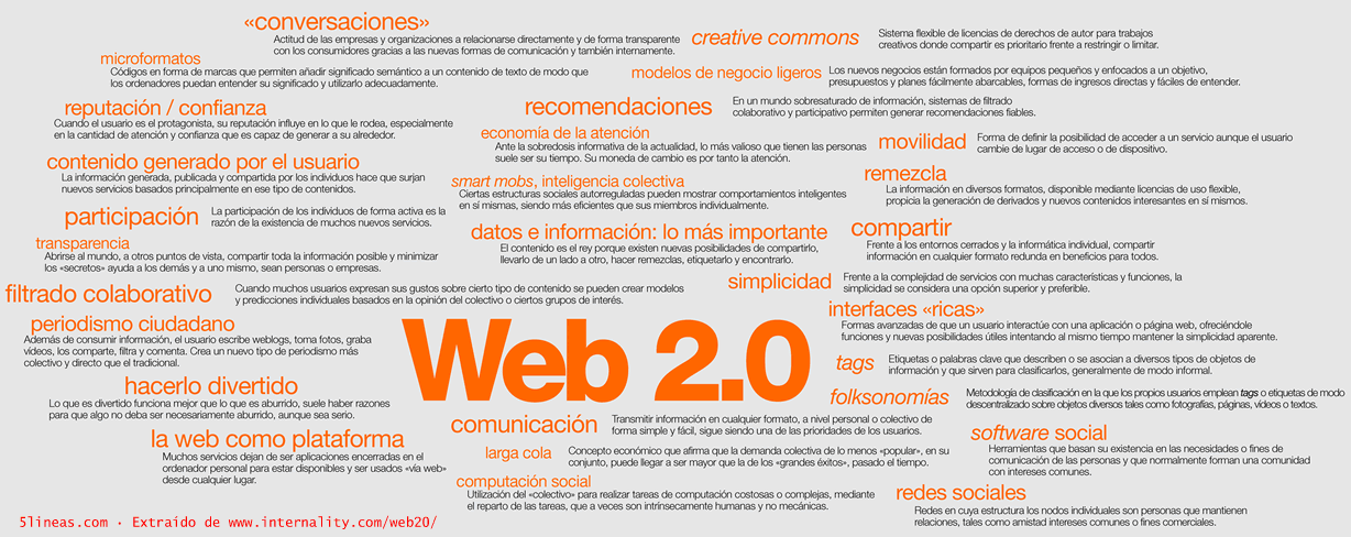 Web 2.0 de Fundación Orange