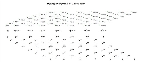 DSharpPhrygianMappedToTheTriative-interval-analysis