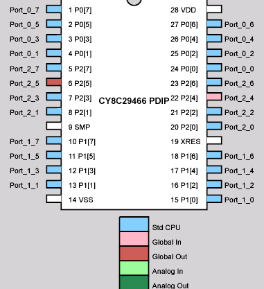 UART of PSoC CY8C29466
