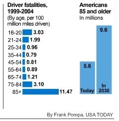 Driver fatalities