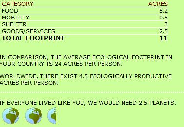 ecologicalfootprint
