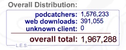 Glimpster Stats as of May 6, 2007