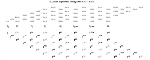 ELydianAugmented5MappedToTheSquareRootOf2-interval-analysis